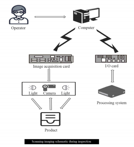 OK-4000 visueel online-inspectiesysteem 4