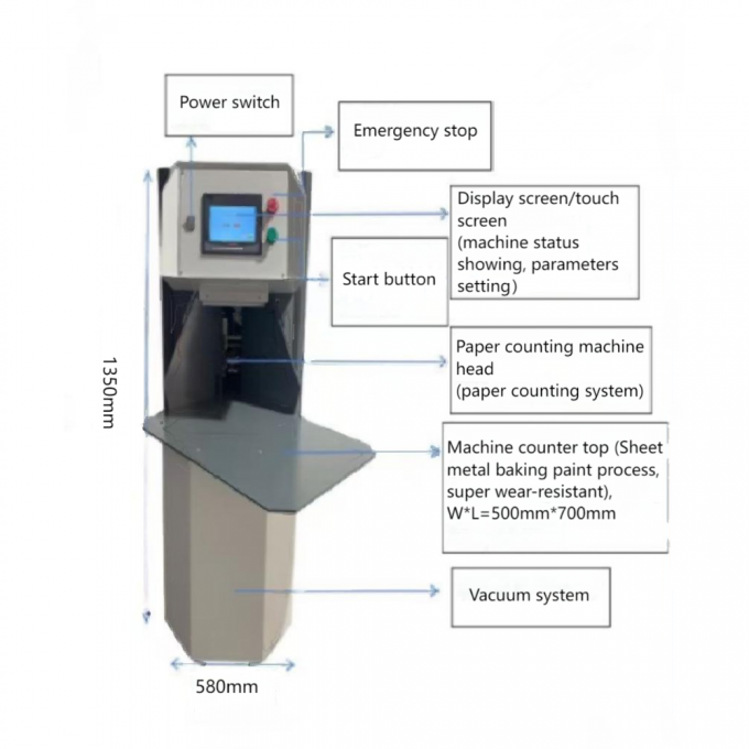 AY-500G Automatische Telmachine voor Dik Karton en A4 Papier 1