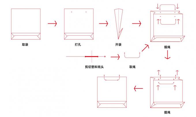 PRY-450A-apparaat voor het inbrengen van touwen in papieren zakken 2
