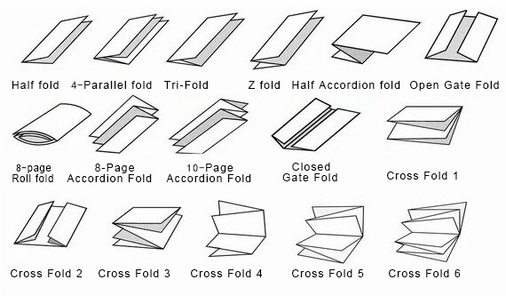 Desktop schrijfpapier kruisvouwmachine 4